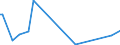 KN 12072900 /Exporte /Einheit = Preise (Euro/Tonne) /Partnerland: Guatemala /Meldeland: Eur27_2020 /12072900:Baumwollsamen (Ausg. zur Aussaat)