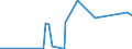 KN 12072900 /Exporte /Einheit = Preise (Euro/Tonne) /Partnerland: Chile /Meldeland: Eur27_2020 /12072900:Baumwollsamen (Ausg. zur Aussaat)