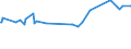 KN 12072900 /Exporte /Einheit = Preise (Euro/Tonne) /Partnerland: Libanon /Meldeland: Eur27_2020 /12072900:Baumwollsamen (Ausg. zur Aussaat)