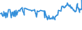KN 12072900 /Exporte /Einheit = Preise (Euro/Tonne) /Partnerland: Saudi-arab. /Meldeland: Eur27_2020 /12072900:Baumwollsamen (Ausg. zur Aussaat)