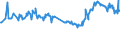 KN 12072900 /Exporte /Einheit = Preise (Euro/Tonne) /Partnerland: Arabische Emirate /Meldeland: Eur27_2020 /12072900:Baumwollsamen (Ausg. zur Aussaat)