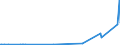 KN 12072900 /Exporte /Einheit = Preise (Euro/Tonne) /Partnerland: Australien /Meldeland: Eur27_2020 /12072900:Baumwollsamen (Ausg. zur Aussaat)