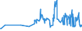 KN 12074010 /Exporte /Einheit = Preise (Euro/Tonne) /Partnerland: Ver.koenigreich /Meldeland: Eur27_2020 /12074010:Sesamsamen zur Aussaat