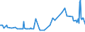 CN 12074010 /Exports /Unit = Prices (Euro/ton) /Partner: Luxembourg /Reporter: Eur27_2020 /12074010:Sesamum Seeds for Sowing