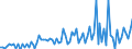 CN 12074090 /Exports /Unit = Prices (Euro/ton) /Partner: United Kingdom(Excluding Northern Ireland) /Reporter: Eur27_2020 /12074090:Sesamum Seeds, Whether or not Broken (Excl. for Sowing)