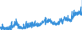 CN 12074090 /Exports /Unit = Prices (Euro/ton) /Partner: Luxembourg /Reporter: Eur27_2020 /12074090:Sesamum Seeds, Whether or not Broken (Excl. for Sowing)