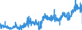 CN 12074090 /Exports /Unit = Prices (Euro/ton) /Partner: Sweden /Reporter: Eur27_2020 /12074090:Sesamum Seeds, Whether or not Broken (Excl. for Sowing)