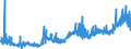CN 12074090 /Exports /Unit = Prices (Euro/ton) /Partner: Finland /Reporter: Eur27_2020 /12074090:Sesamum Seeds, Whether or not Broken (Excl. for Sowing)