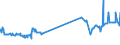 CN 12074090 /Exports /Unit = Prices (Euro/ton) /Partner: Liechtenstein /Reporter: Eur27_2020 /12074090:Sesamum Seeds, Whether or not Broken (Excl. for Sowing)
