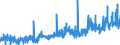 CN 12074090 /Exports /Unit = Prices (Euro/ton) /Partner: Switzerland /Reporter: Eur27_2020 /12074090:Sesamum Seeds, Whether or not Broken (Excl. for Sowing)