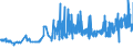 CN 12074090 /Exports /Unit = Prices (Euro/ton) /Partner: Lithuania /Reporter: Eur27_2020 /12074090:Sesamum Seeds, Whether or not Broken (Excl. for Sowing)