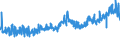 CN 12074090 /Exports /Unit = Prices (Euro/ton) /Partner: Czech Rep. /Reporter: Eur27_2020 /12074090:Sesamum Seeds, Whether or not Broken (Excl. for Sowing)