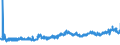 CN 12074090 /Exports /Unit = Prices (Euro/ton) /Partner: Hungary /Reporter: Eur27_2020 /12074090:Sesamum Seeds, Whether or not Broken (Excl. for Sowing)