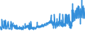CN 12074090 /Exports /Unit = Prices (Euro/ton) /Partner: Russia /Reporter: Eur27_2020 /12074090:Sesamum Seeds, Whether or not Broken (Excl. for Sowing)