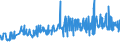 CN 12074090 /Exports /Unit = Prices (Euro/ton) /Partner: Serbia /Reporter: Eur27_2020 /12074090:Sesamum Seeds, Whether or not Broken (Excl. for Sowing)