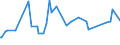 CN 12074090 /Exports /Unit = Prices (Euro/ton) /Partner: Burkina Faso /Reporter: Eur27_2020 /12074090:Sesamum Seeds, Whether or not Broken (Excl. for Sowing)