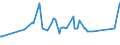 CN 12074090 /Exports /Unit = Prices (Euro/ton) /Partner: Centr.africa /Reporter: Eur27_2020 /12074090:Sesamum Seeds, Whether or not Broken (Excl. for Sowing)