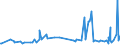 CN 12074090 /Exports /Unit = Prices (Euro/ton) /Partner: Congo (Dem. Rep.) /Reporter: Eur27_2020 /12074090:Sesamum Seeds, Whether or not Broken (Excl. for Sowing)