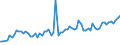 CN 12075090 /Exports /Unit = Prices (Euro/ton) /Partner: United Kingdom(Northern Ireland) /Reporter: Eur27_2020 /12075090:Mustard Seeds, Whether or not Broken (Excl. for Sowing)