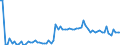 CN 12075090 /Exports /Unit = Prices (Euro/ton) /Partner: United Kingdom(Excluding Northern Ireland) /Reporter: Eur27_2020 /12075090:Mustard Seeds, Whether or not Broken (Excl. for Sowing)