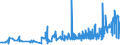 CN 12075090 /Exports /Unit = Prices (Euro/ton) /Partner: Luxembourg /Reporter: Eur27_2020 /12075090:Mustard Seeds, Whether or not Broken (Excl. for Sowing)