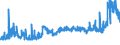 CN 12075090 /Exports /Unit = Prices (Euro/ton) /Partner: Switzerland /Reporter: Eur27_2020 /12075090:Mustard Seeds, Whether or not Broken (Excl. for Sowing)
