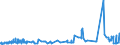 CN 12075090 /Exports /Unit = Prices (Euro/ton) /Partner: Turkey /Reporter: Eur27_2020 /12075090:Mustard Seeds, Whether or not Broken (Excl. for Sowing)