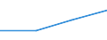 KN 12079110 /Exporte /Einheit = Preise (Euro/Tonne) /Partnerland: Belgien/Luxemburg /Meldeland: Eur27 /12079110:Mohnsamen zur Aussaat