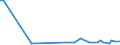 KN 12079110 /Exporte /Einheit = Preise (Euro/Tonne) /Partnerland: Ver.koenigreich(Nordirland) /Meldeland: Eur27_2020 /12079110:Mohnsamen zur Aussaat