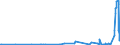 KN 12079110 /Exporte /Einheit = Preise (Euro/Tonne) /Partnerland: Norwegen /Meldeland: Eur27_2020 /12079110:Mohnsamen zur Aussaat
