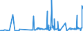 KN 12079110 /Exporte /Einheit = Preise (Euro/Tonne) /Partnerland: Ungarn /Meldeland: Eur27_2020 /12079110:Mohnsamen zur Aussaat
