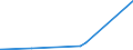 KN 12079110 /Exporte /Einheit = Preise (Euro/Tonne) /Partnerland: Russland /Meldeland: Europäische Union /12079110:Mohnsamen zur Aussaat