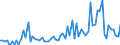 CN 12079190 /Exports /Unit = Prices (Euro/ton) /Partner: United Kingdom(Excluding Northern Ireland) /Reporter: Eur27_2020 /12079190:Poppy Seeds, Whether or not Broken (Excl. for Sowing)