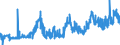 CN 12079190 /Exports /Unit = Prices (Euro/ton) /Partner: Belgium /Reporter: Eur27_2020 /12079190:Poppy Seeds, Whether or not Broken (Excl. for Sowing)