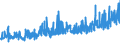 CN 12079190 /Exports /Unit = Prices (Euro/ton) /Partner: Luxembourg /Reporter: Eur27_2020 /12079190:Poppy Seeds, Whether or not Broken (Excl. for Sowing)