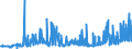 CN 12079190 /Exports /Unit = Prices (Euro/ton) /Partner: Finland /Reporter: Eur27_2020 /12079190:Poppy Seeds, Whether or not Broken (Excl. for Sowing)