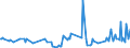 CN 12079190 /Exports /Unit = Prices (Euro/ton) /Partner: Gibraltar /Reporter: Eur27_2020 /12079190:Poppy Seeds, Whether or not Broken (Excl. for Sowing)