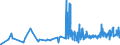 CN 12079190 /Exports /Unit = Prices (Euro/ton) /Partner: Malta /Reporter: Eur27_2020 /12079190:Poppy Seeds, Whether or not Broken (Excl. for Sowing)