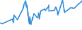 CN 12079190 /Exports /Unit = Prices (Euro/ton) /Partner: Turkey /Reporter: Eur27_2020 /12079190:Poppy Seeds, Whether or not Broken (Excl. for Sowing)