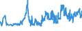 CN 12079190 /Exports /Unit = Prices (Euro/ton) /Partner: Latvia /Reporter: Eur27_2020 /12079190:Poppy Seeds, Whether or not Broken (Excl. for Sowing)