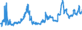 CN 12079190 /Exports /Unit = Prices (Euro/ton) /Partner: Russia /Reporter: Eur27_2020 /12079190:Poppy Seeds, Whether or not Broken (Excl. for Sowing)