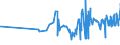 CN 12079190 /Exports /Unit = Prices (Euro/ton) /Partner: Uzbekistan /Reporter: Eur27_2020 /12079190:Poppy Seeds, Whether or not Broken (Excl. for Sowing)