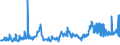 CN 12079190 /Exports /Unit = Prices (Euro/ton) /Partner: Bosnia-herz. /Reporter: Eur27_2020 /12079190:Poppy Seeds, Whether or not Broken (Excl. for Sowing)