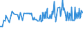 CN 12079190 /Exports /Unit = Prices (Euro/ton) /Partner: Cape Verde /Reporter: Eur27_2020 /12079190:Poppy Seeds, Whether or not Broken (Excl. for Sowing)
