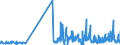 KN 12079920 /Exporte /Einheit = Preise (Euro/Tonne) /Partnerland: Italien /Meldeland: Eur27_2020 /12079920:Ã–lsamen und Ã¶lhaltige FrÃ¼chte, zur Aussaat (Ausg. GenieÃŸbare SchalenfrÃ¼chte, Oliven, Sojabohnen, ErdnÃ¼sse, Kopra, Leinsamen, Raps- Oder RÃ¼bsensamen, Sonnenblumenkerne, PalmnÃ¼sse und Palmkerne, Baumwoll-, Rizinus-, Sesam-, Senf-, Saflor- und Mohnsamen)