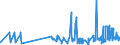 KN 12079920 /Exporte /Einheit = Preise (Euro/Tonne) /Partnerland: Finnland /Meldeland: Eur27_2020 /12079920:Ã–lsamen und Ã¶lhaltige FrÃ¼chte, zur Aussaat (Ausg. GenieÃŸbare SchalenfrÃ¼chte, Oliven, Sojabohnen, ErdnÃ¼sse, Kopra, Leinsamen, Raps- Oder RÃ¼bsensamen, Sonnenblumenkerne, PalmnÃ¼sse und Palmkerne, Baumwoll-, Rizinus-, Sesam-, Senf-, Saflor- und Mohnsamen)