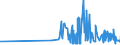 KN 12079920 /Exporte /Einheit = Preise (Euro/Tonne) /Partnerland: Estland /Meldeland: Eur27_2020 /12079920:Ã–lsamen und Ã¶lhaltige FrÃ¼chte, zur Aussaat (Ausg. GenieÃŸbare SchalenfrÃ¼chte, Oliven, Sojabohnen, ErdnÃ¼sse, Kopra, Leinsamen, Raps- Oder RÃ¼bsensamen, Sonnenblumenkerne, PalmnÃ¼sse und Palmkerne, Baumwoll-, Rizinus-, Sesam-, Senf-, Saflor- und Mohnsamen)