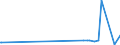 KN 12079920 /Exporte /Einheit = Preise (Euro/Tonne) /Partnerland: Weissrussland /Meldeland: Eur27_2020 /12079920:Ã–lsamen und Ã¶lhaltige FrÃ¼chte, zur Aussaat (Ausg. GenieÃŸbare SchalenfrÃ¼chte, Oliven, Sojabohnen, ErdnÃ¼sse, Kopra, Leinsamen, Raps- Oder RÃ¼bsensamen, Sonnenblumenkerne, PalmnÃ¼sse und Palmkerne, Baumwoll-, Rizinus-, Sesam-, Senf-, Saflor- und Mohnsamen)