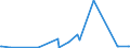 KN 12079920 /Exporte /Einheit = Preise (Euro/Tonne) /Partnerland: Moldau /Meldeland: Eur27_2020 /12079920:Ã–lsamen und Ã¶lhaltige FrÃ¼chte, zur Aussaat (Ausg. GenieÃŸbare SchalenfrÃ¼chte, Oliven, Sojabohnen, ErdnÃ¼sse, Kopra, Leinsamen, Raps- Oder RÃ¼bsensamen, Sonnenblumenkerne, PalmnÃ¼sse und Palmkerne, Baumwoll-, Rizinus-, Sesam-, Senf-, Saflor- und Mohnsamen)