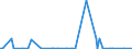 KN 12079920 /Exporte /Einheit = Preise (Euro/Tonne) /Partnerland: Usbekistan /Meldeland: Eur27_2020 /12079920:Ã–lsamen und Ã¶lhaltige FrÃ¼chte, zur Aussaat (Ausg. GenieÃŸbare SchalenfrÃ¼chte, Oliven, Sojabohnen, ErdnÃ¼sse, Kopra, Leinsamen, Raps- Oder RÃ¼bsensamen, Sonnenblumenkerne, PalmnÃ¼sse und Palmkerne, Baumwoll-, Rizinus-, Sesam-, Senf-, Saflor- und Mohnsamen)